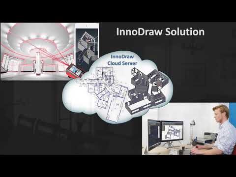 InnoDraw